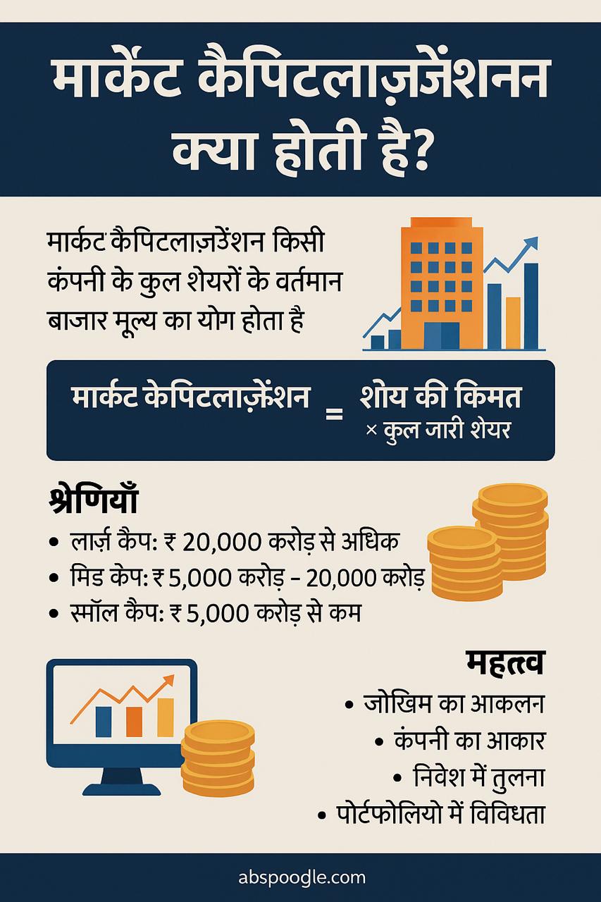 मार्केट कैपिटलाइजेशन