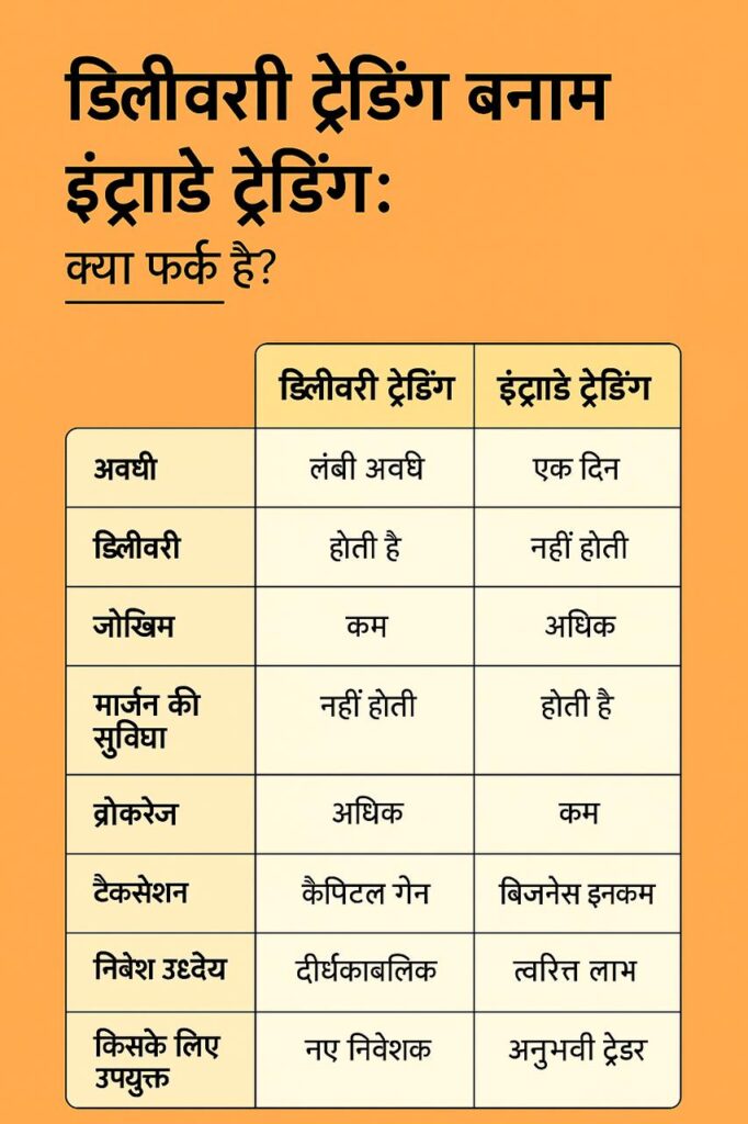इंट्राडे ट्रेडिंग