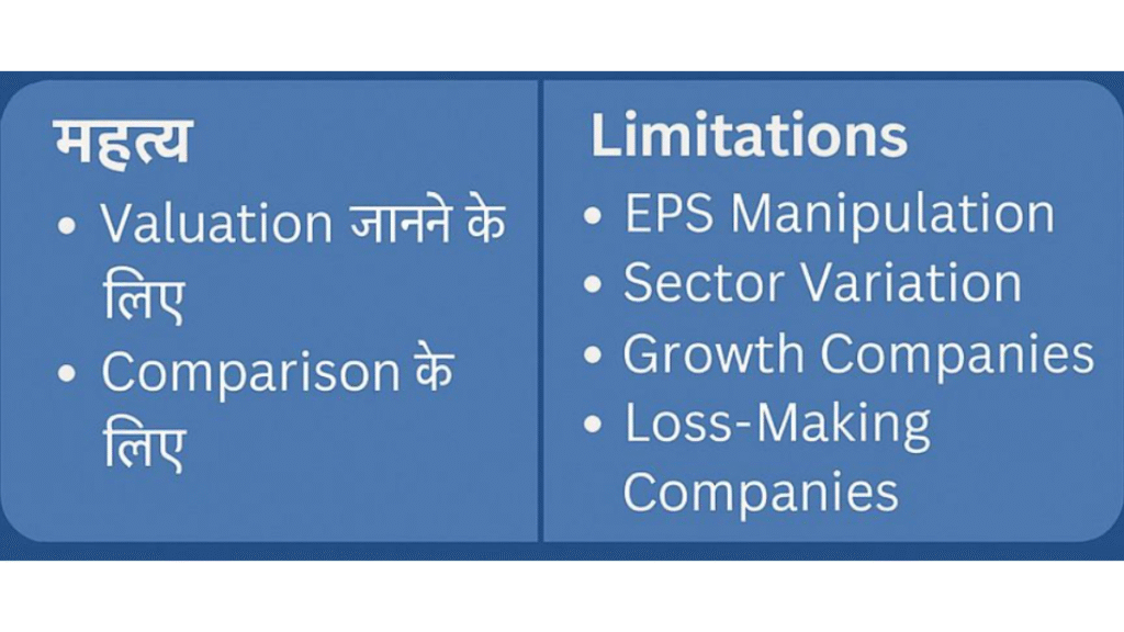 P/E Ratio